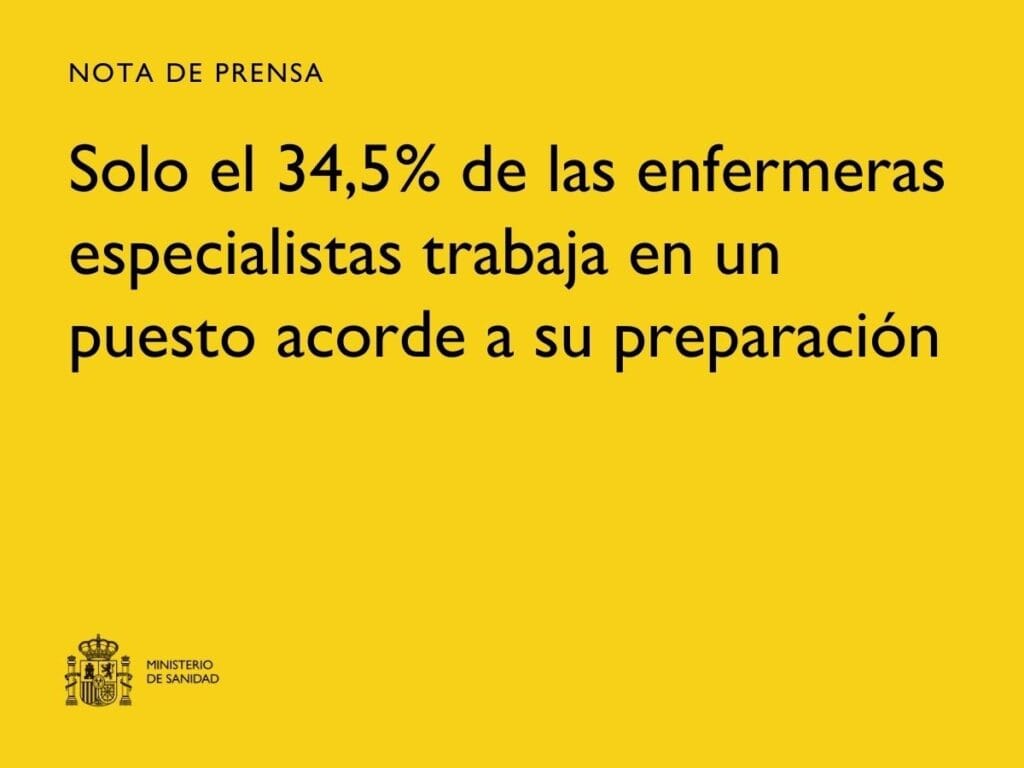 Solo 35%