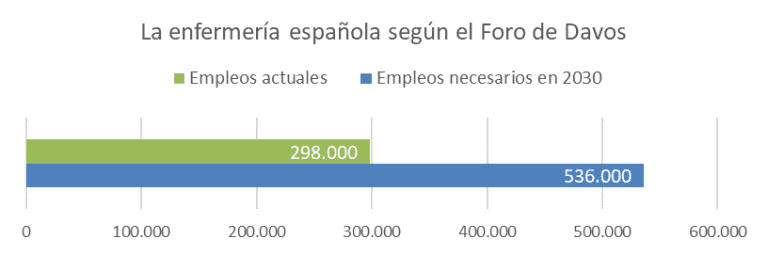 Necesidades de enfemería