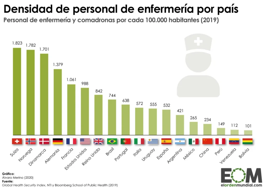 Enfermeras por habitante